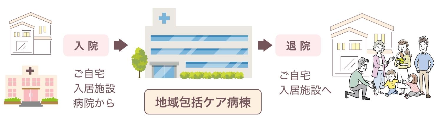 地域包括ケア病棟とは